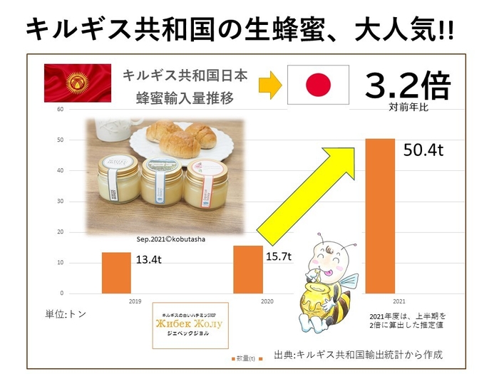 輸入量グラフ