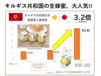 輸入量グラフ