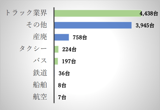 【ALC-miniⅣ 発売後5年業種】