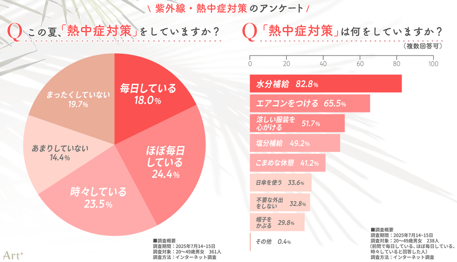 画像2（熱中症対策について）