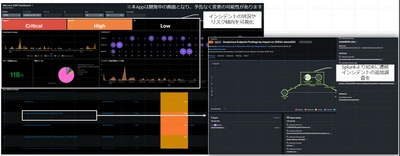 マクニカ、シスコシステムズとDistributor契約を締結