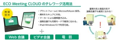 新型コロナウイルス(COVID-19)感染拡大の影響を鑑み、 ペーパーレス会議システム「ECO Meeting CLOUD」を 期間限定で無償提供