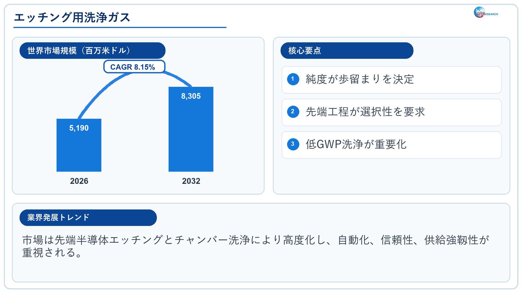 エッチング用洗浄ガスの世界産業レポート2026：市場シェア、競争状況、成長率8.2%分析