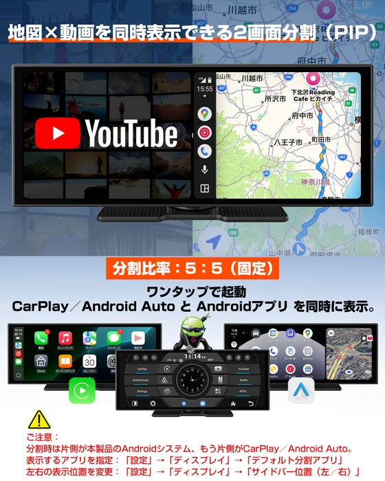 分割表示