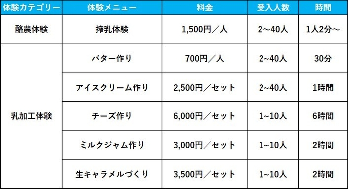 酪農・乳製品加工体験メニュー