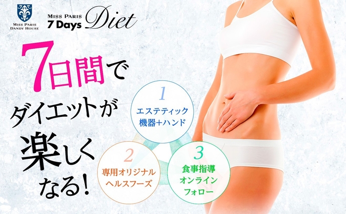 7Days Diet チャレンジ