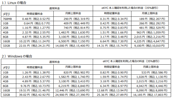 キャンペーン価格表