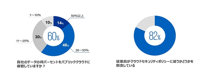 グラフ[3][4]