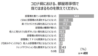 調査1