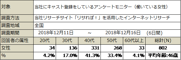 PR_サステナブル8_時間の使い方_調査概要