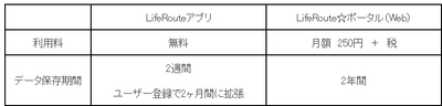 サービスメニュー