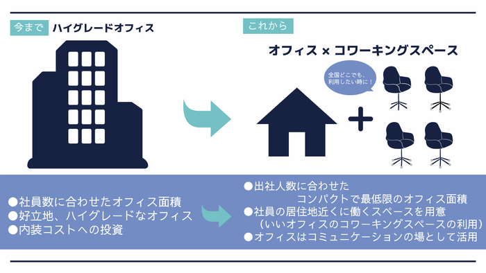 これからのオフィスの在り方
