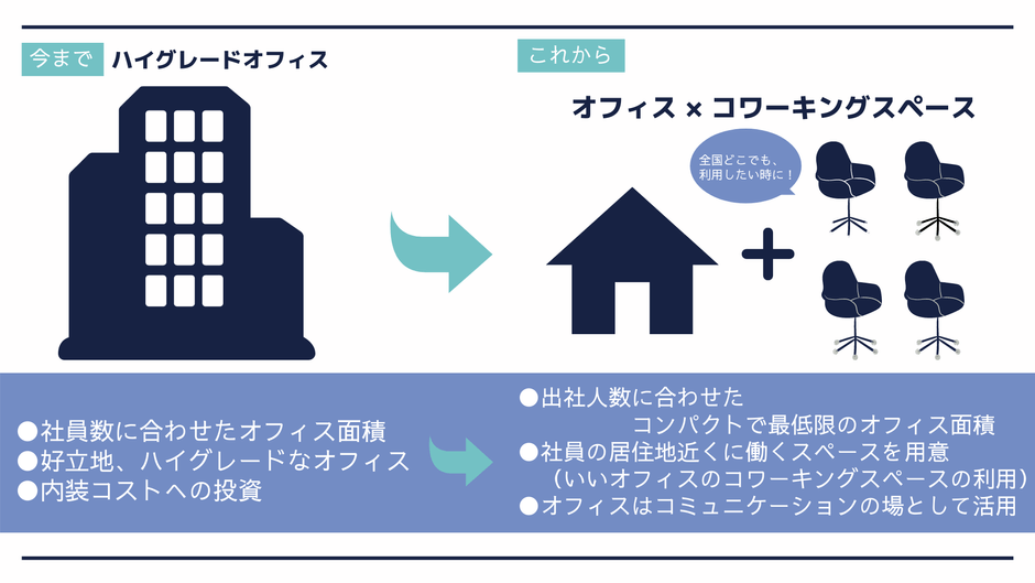 これからのオフィスの在り方