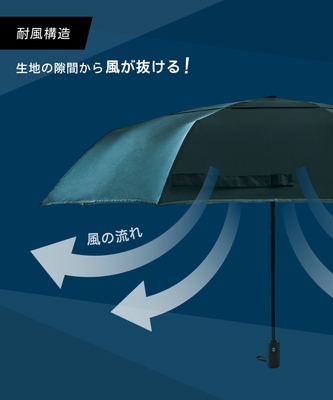 耐風構造