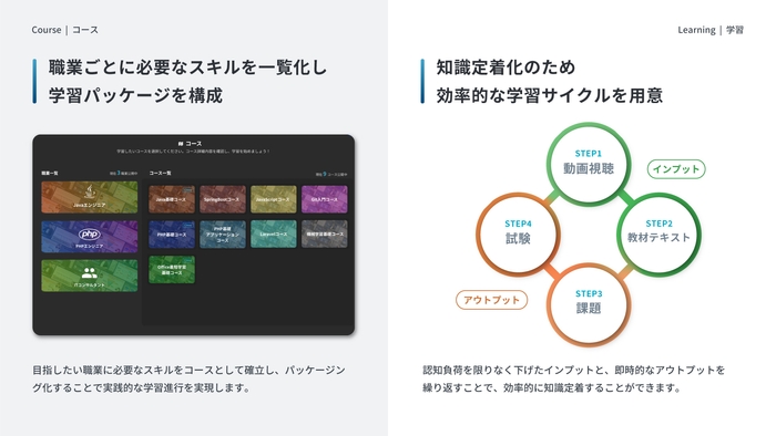 「SLスタジオ」内 各コース紹介
