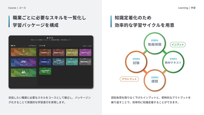 「SLスタジオ」内　各コース紹介