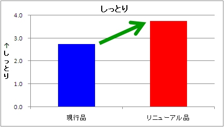 しっとり