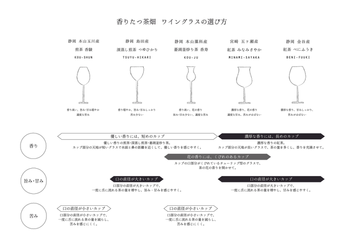 POP：ワイングラス(茶器)の形の合わせ方