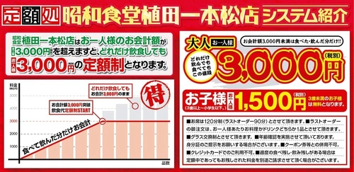 お会計1人「3,000円」の居酒屋『昭和食堂 植田一本松店』 名古屋市天白区に6月8日(金)グランドオープン！