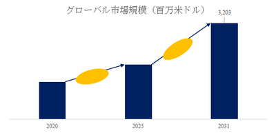 上記の図表／データは、YHResearchの最新レポート「グローバル消防指令・指令統制システムのトップ会社の市場シェアおよびランキング 2025」
