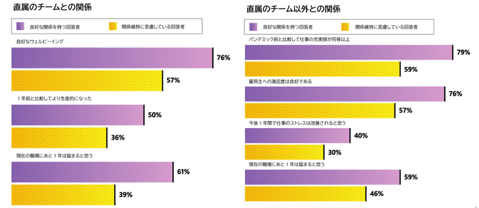 ハイブリッドな世界では社会的資本の再構築は異なる様相になる