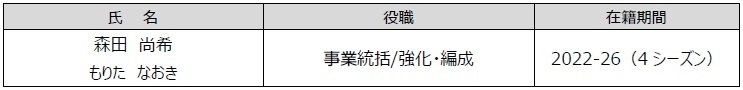退団スタッフ