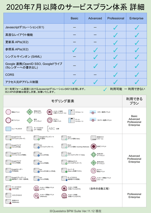 2020年7月以降のサービスプラン体系 詳細