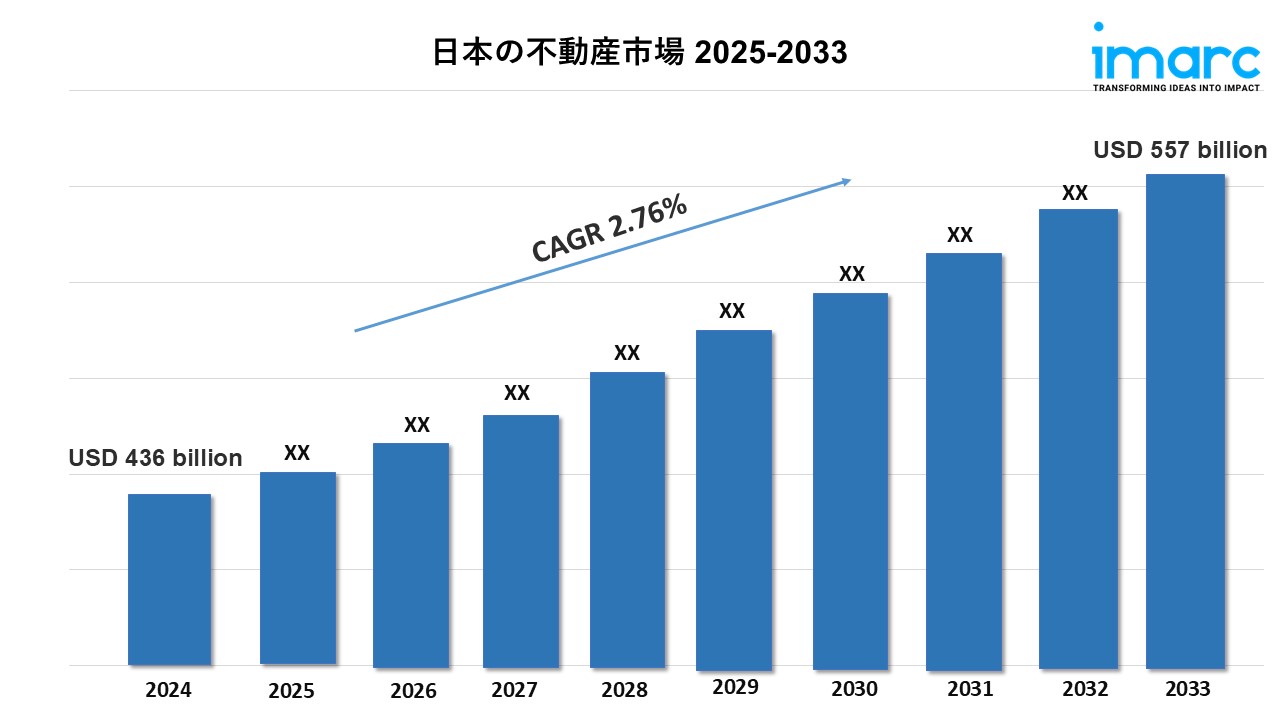 日本の不動産市場の規模、シェア、分析 | トレンドレポート 2025-2033