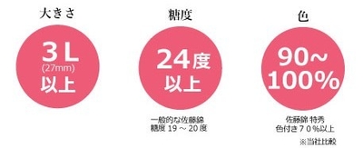 『燦』取扱い基準