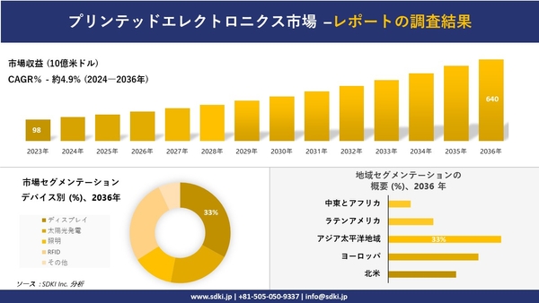 世界のプリンテッドエレクトロニクス産業の概要