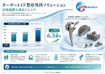 オーダーメイド整形外科ソリューション市場調査報告書：世界の産業現状、競合分析、シェア、規模、動向2026-2032年の予測