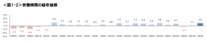 図1-2_労働時間の経年推移