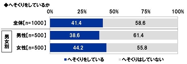 へそくりをしているか