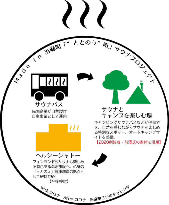 ととのう町サウナプロジェクト_当麻町