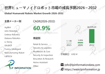 日本市場におけるヒューマノイドロボットの市場規模：売上規模・シェア・主要事業者別ランキング