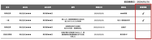 「KYCコンサルティングが提供する進化した反社チェックツール： 新着情報表示とリアルタイム更新機能」