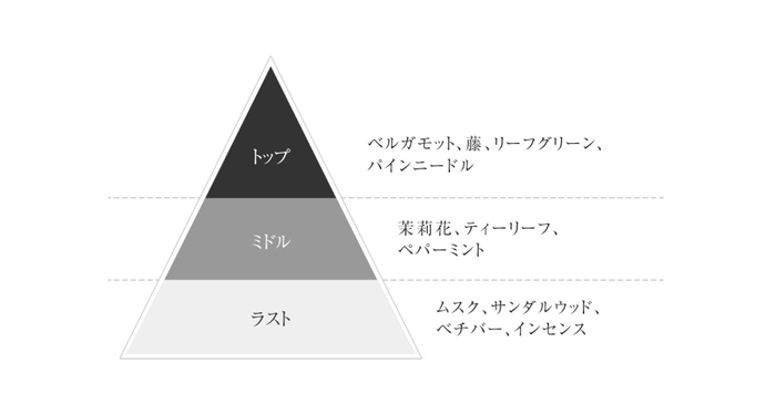 J-Scent「陽茉莉」の香り