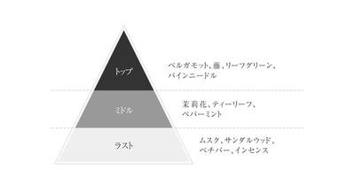 J-Scent「陽茉莉」の香り