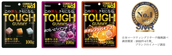 「タフグミ」ブランドは「集中したいときに食べたいグミブランドNo.1」を含む 2部門を獲得！