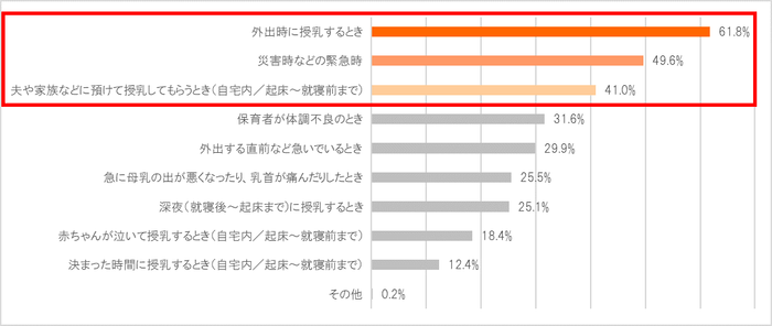 図3