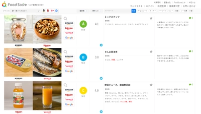 世界初、AIが全ての市販食品の健康への影響を判定　 「FoodScore(フードスコア)」を2021年2月4日から提供開始