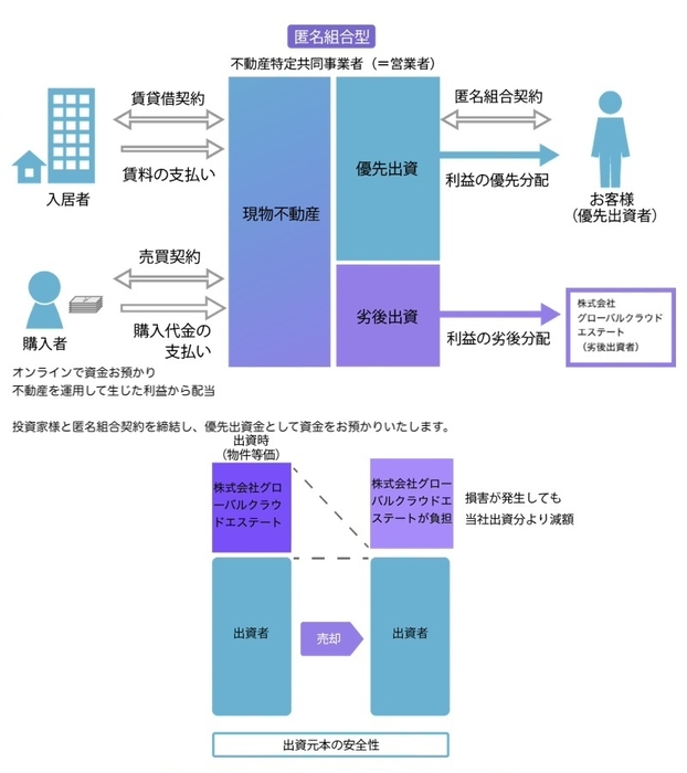 投資スキーム