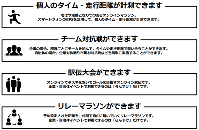 らんすけの特徴