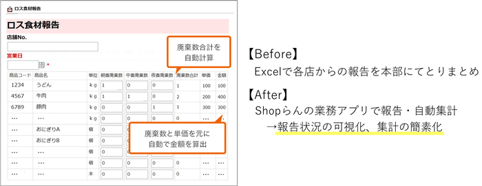 イメージ:業務アプリで「ロス食材」を報告