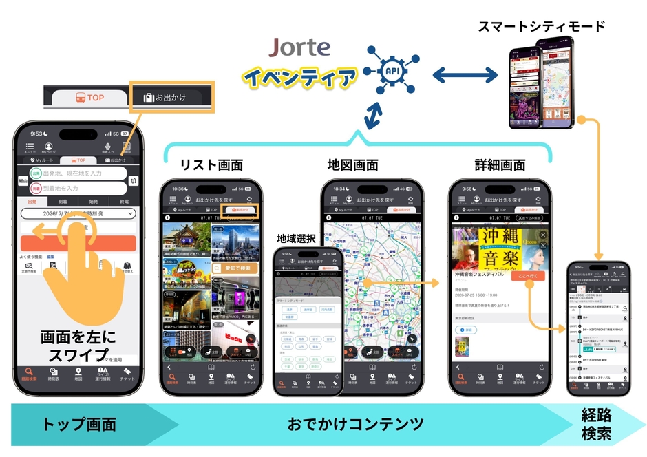 連携イメージ