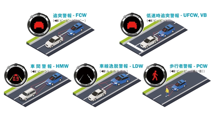 モービルアイ - 5つの警報