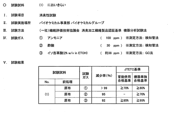 nioi kirai 消臭性試験