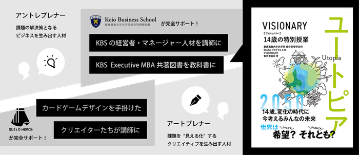 プログラム内容