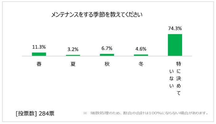 図表5