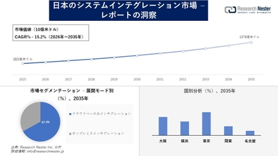 日本のシステムインテグレーション市場